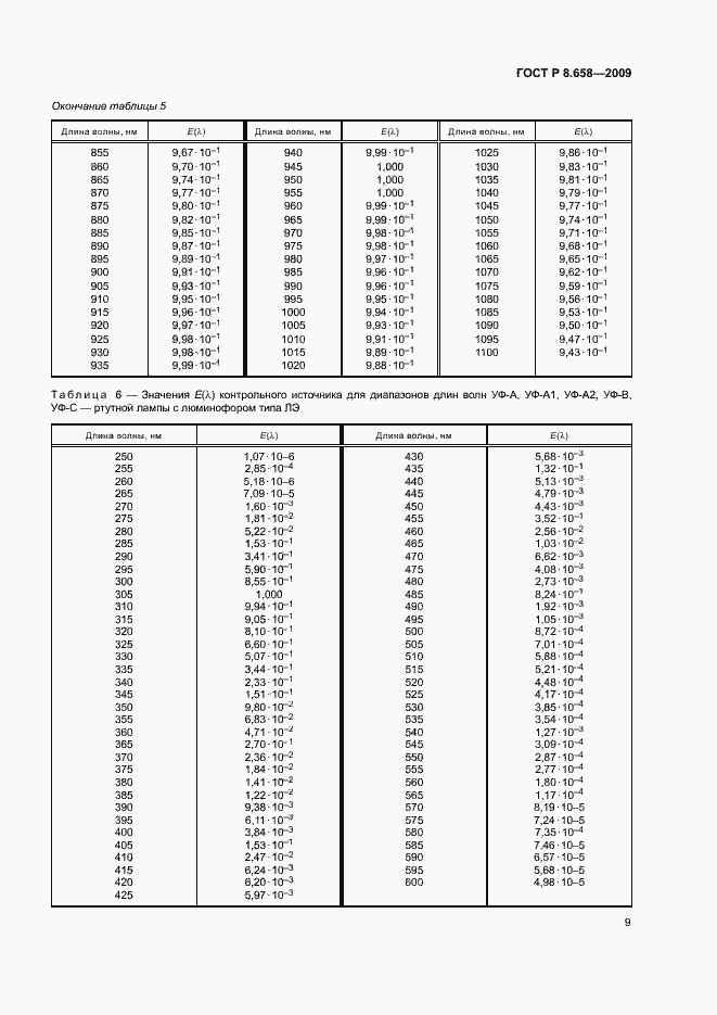 Страница 12 ГОСТ Р 8.658-2009