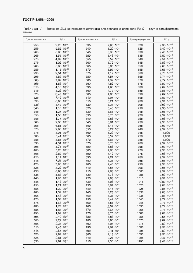 Страница 13 ГОСТ Р 8.658-2009