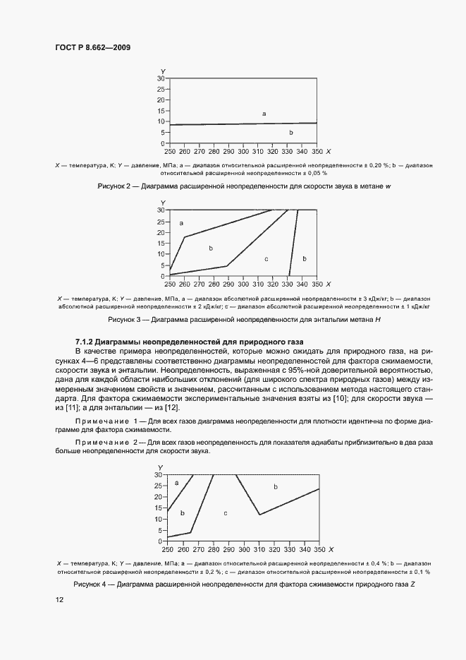 Страница 15 ГОСТ Р 8.662-2009