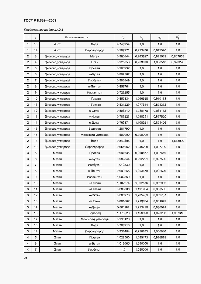 Страница 27 ГОСТ Р 8.662-2009