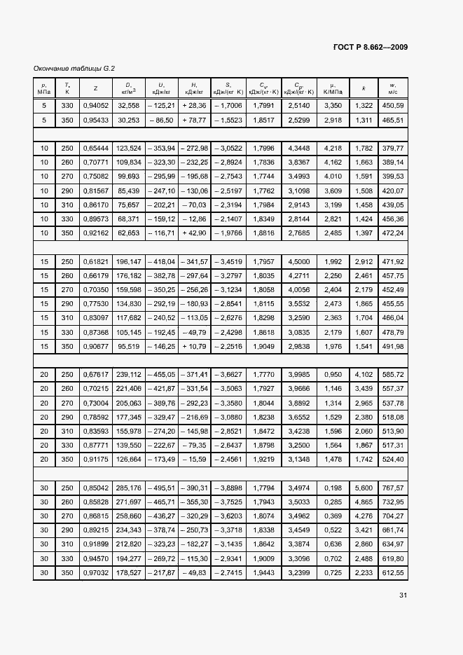 Страница 34 ГОСТ Р 8.662-2009
