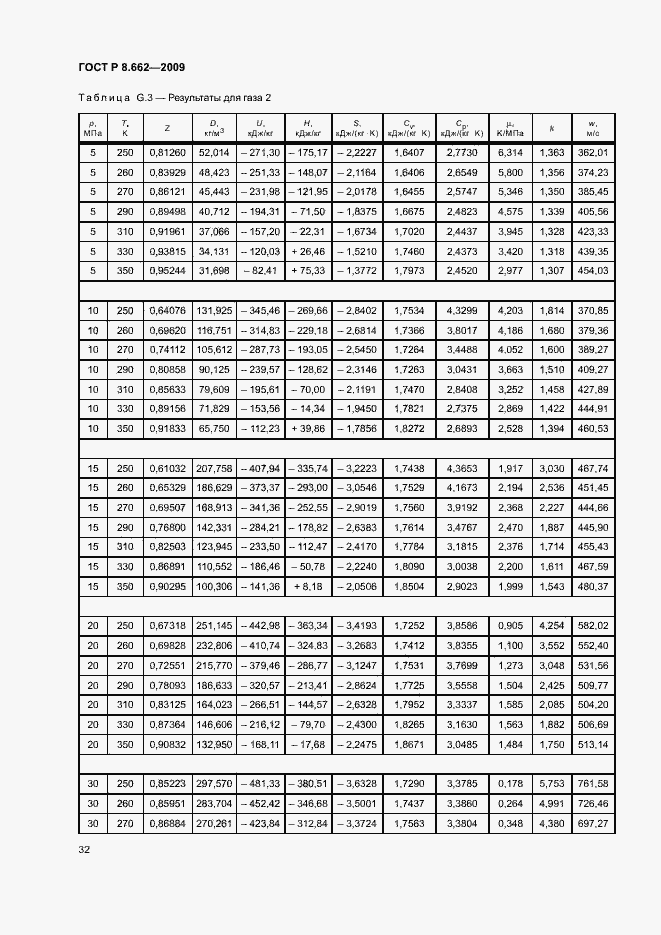 Страница 35 ГОСТ Р 8.662-2009