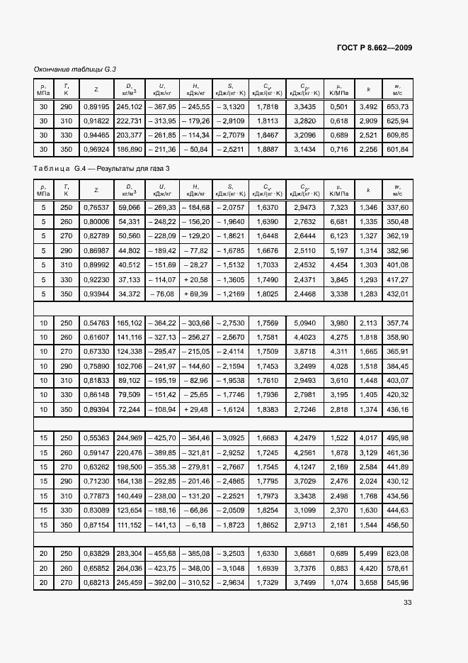 Страница 36 ГОСТ Р 8.662-2009