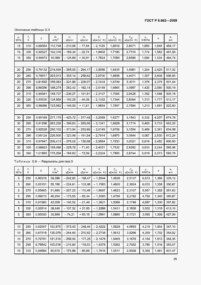 Страница 38 ГОСТ Р 8.662-2009