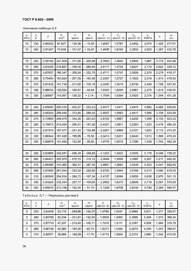 Страница 39 ГОСТ Р 8.662-2009