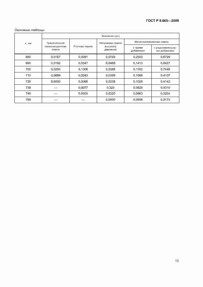 Страница 16 ГОСТ Р 8.665-2009
