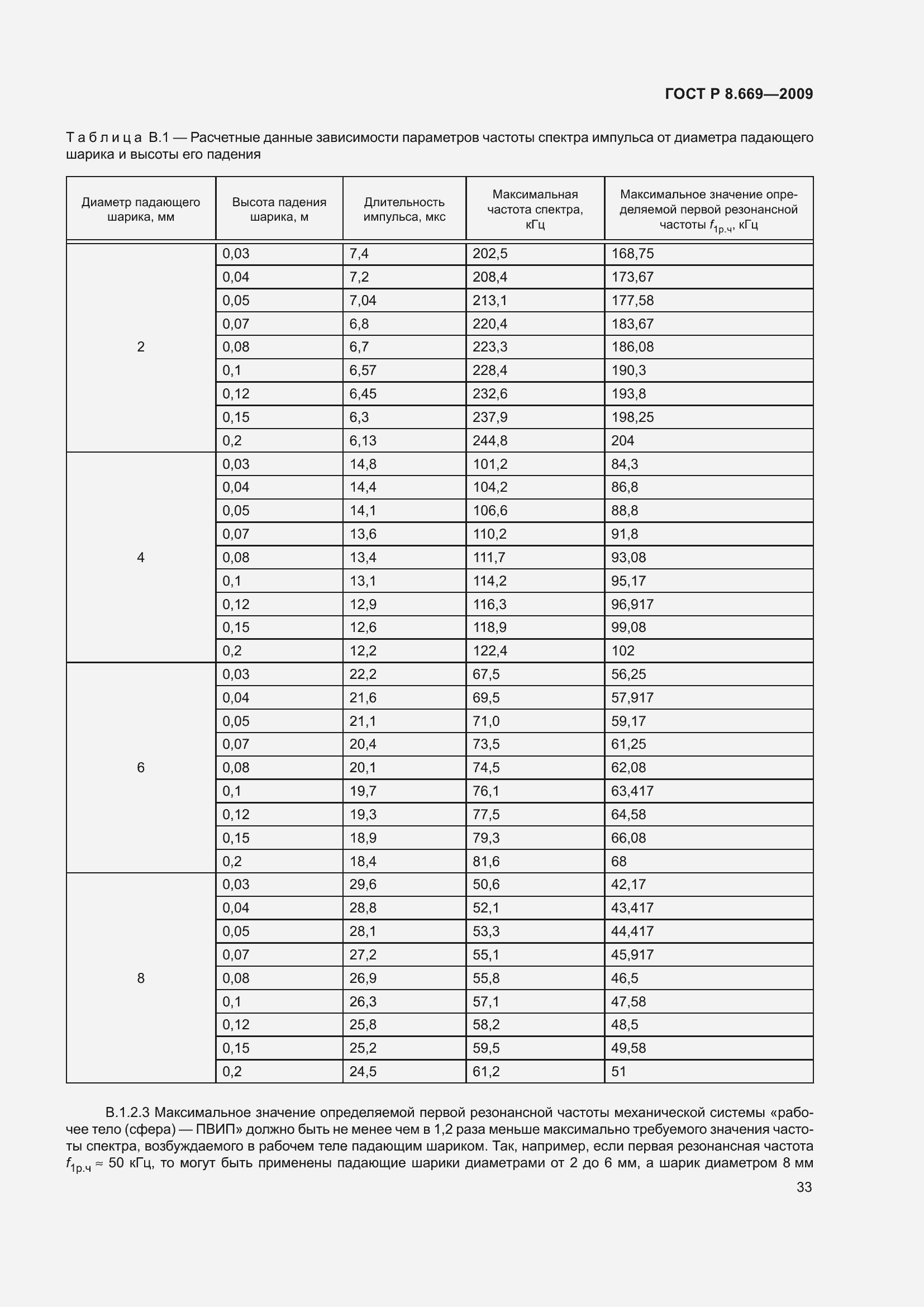 Страница 37 ГОСТ Р 8.669-2009