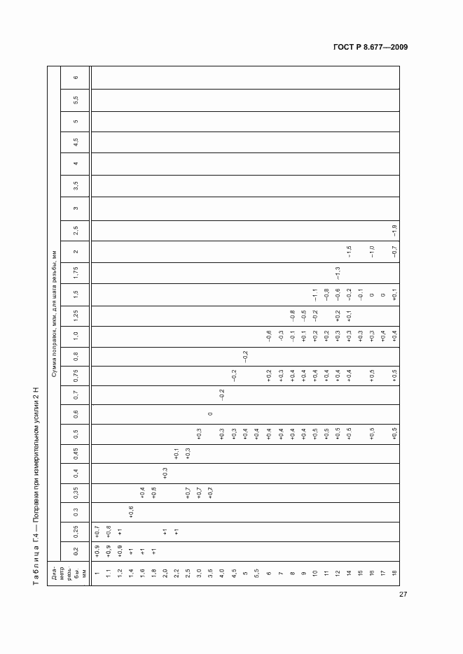 Страница 30 ГОСТ Р 8.677-2009