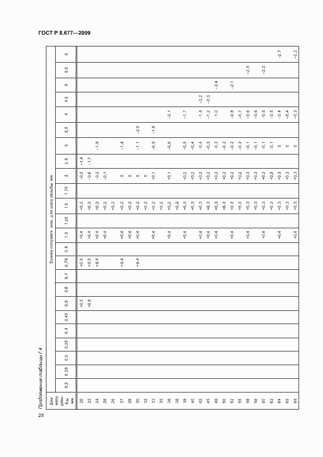 Страница 31 ГОСТ Р 8.677-2009