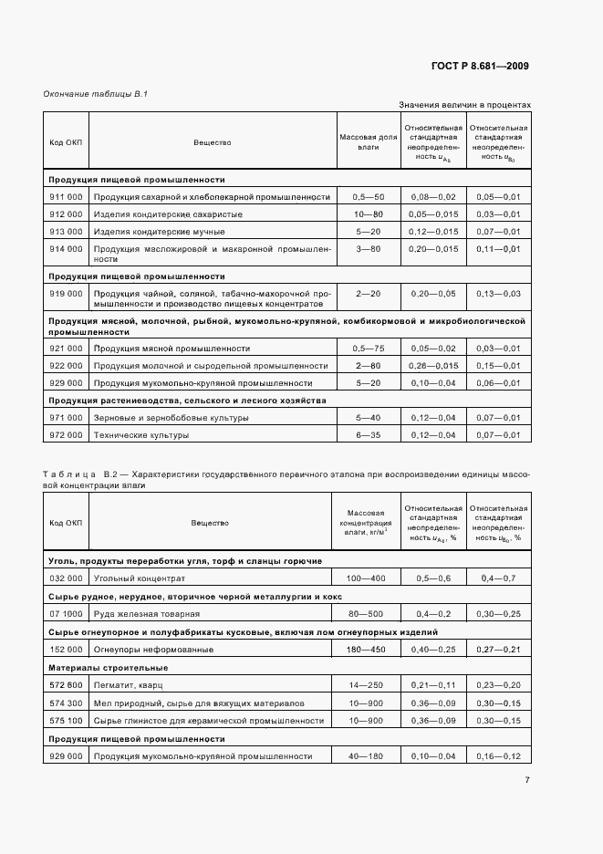 Страница 11 ГОСТ Р 8.681-2009