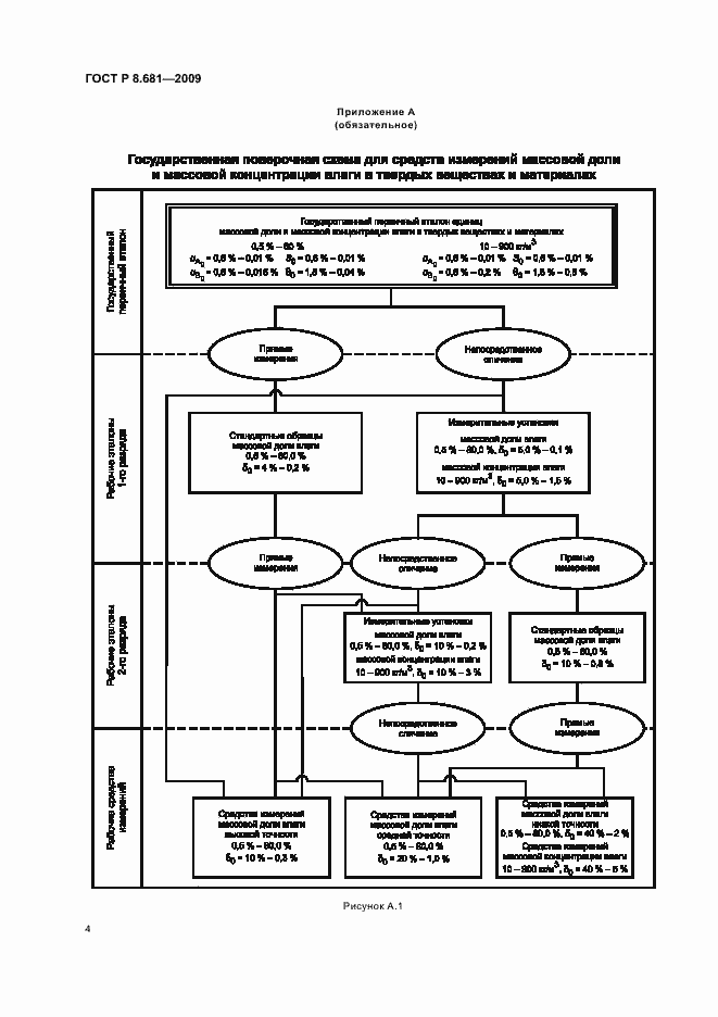 Страница 8 ГОСТ Р 8.681-2009