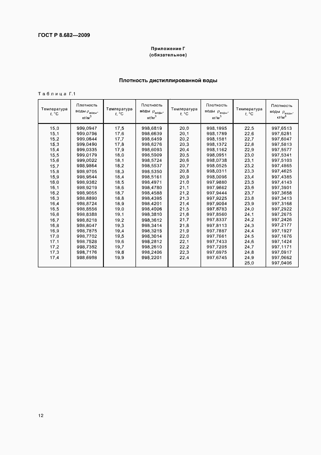 Страница 16 ГОСТ Р 8.682-2009