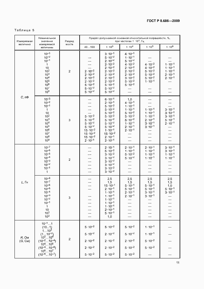 Страница 14 ГОСТ Р 8.686-2009