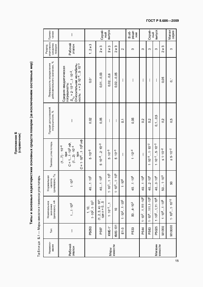 Страница 18 ГОСТ Р 8.686-2009