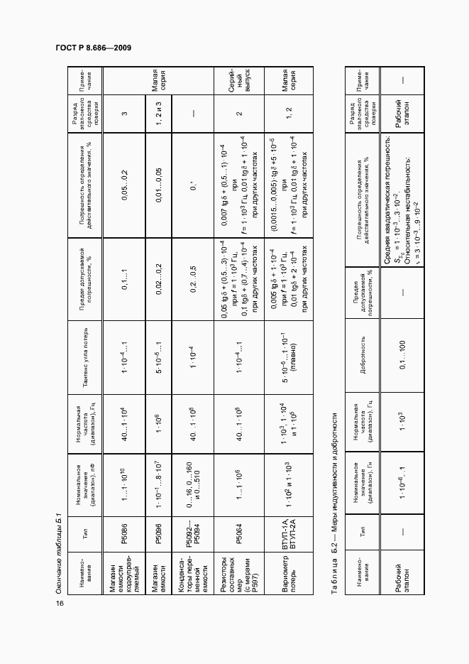 Страница 19 ГОСТ Р 8.686-2009