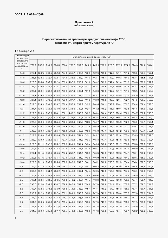 Страница 10 ГОСТ Р 8.688-2009