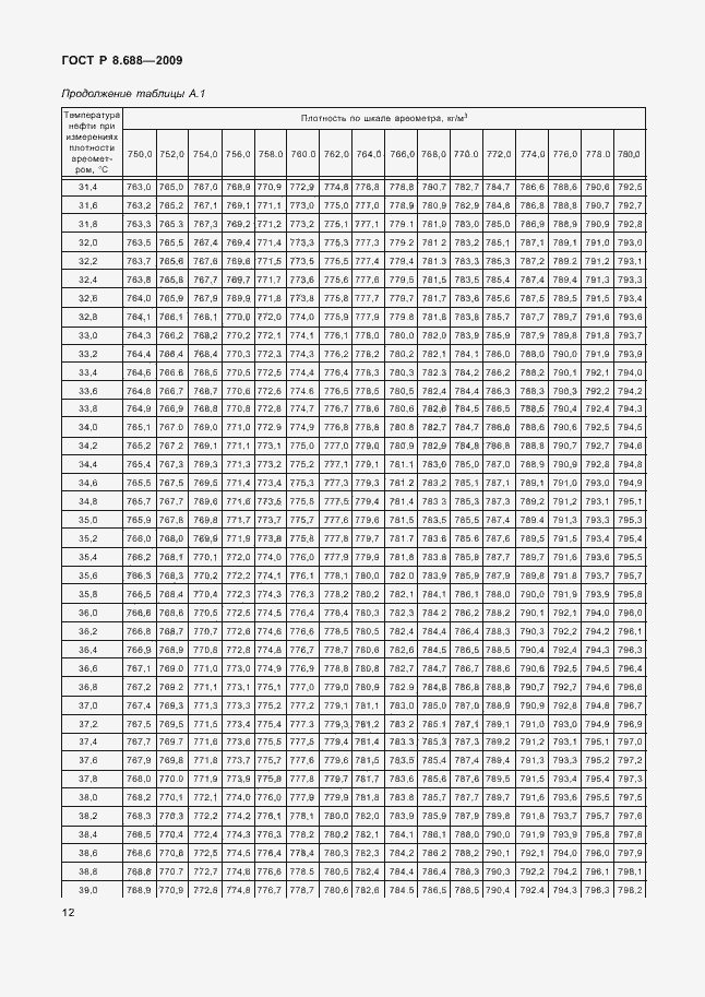 Страница 16 ГОСТ Р 8.688-2009