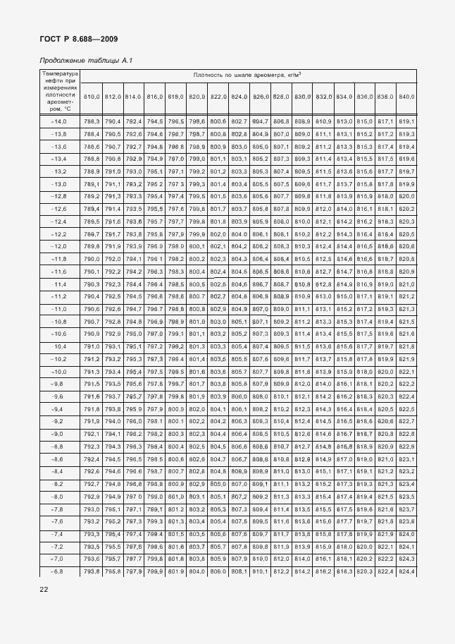 Страница 26 ГОСТ Р 8.688-2009