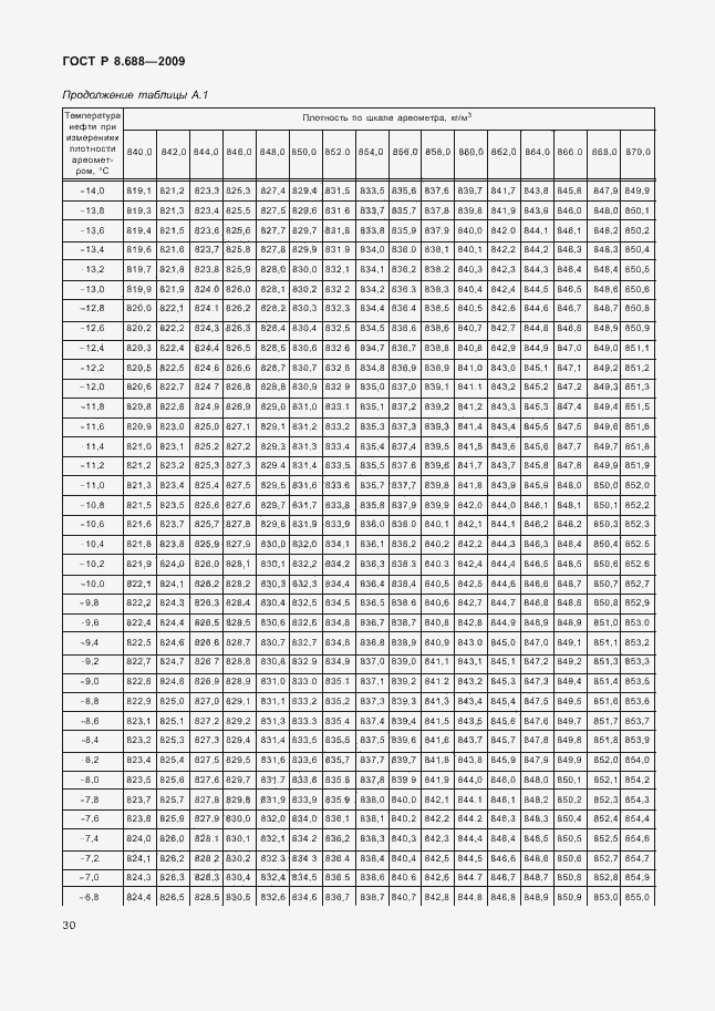 Страница 34 ГОСТ Р 8.688-2009