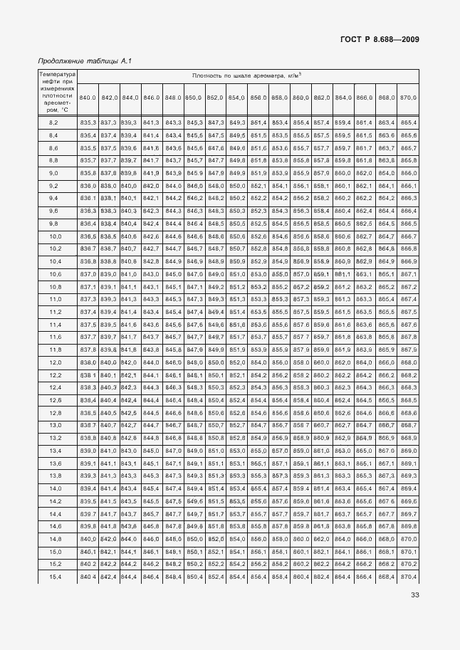 Страница 37 ГОСТ Р 8.688-2009
