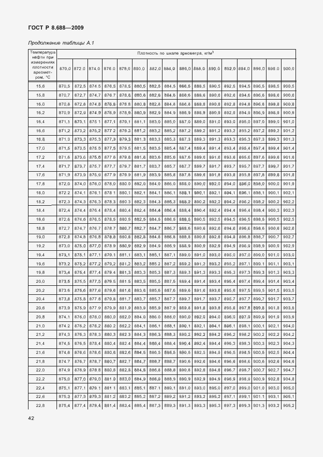 Страница 46 ГОСТ Р 8.688-2009