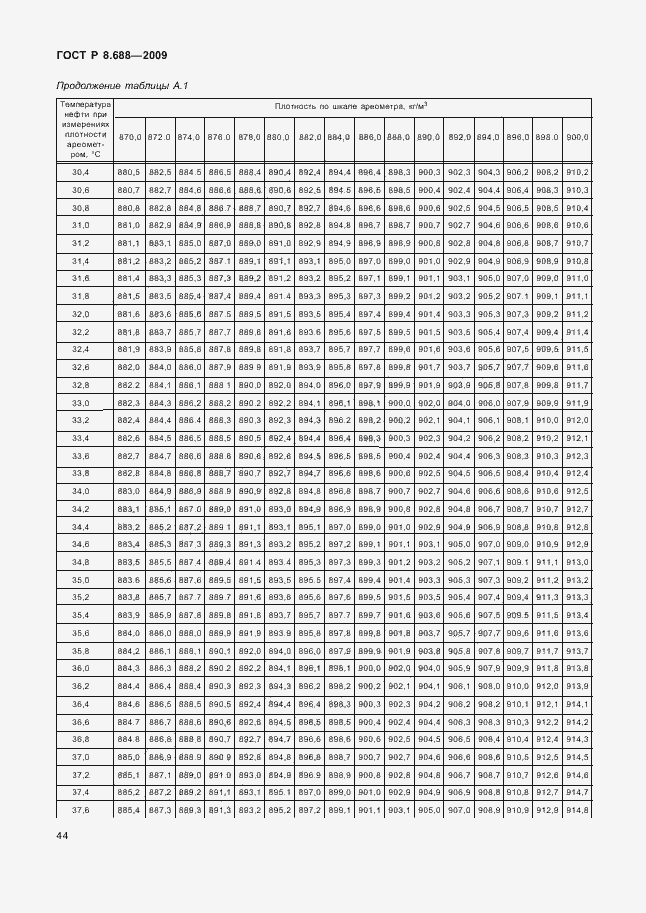 Страница 48 ГОСТ Р 8.688-2009