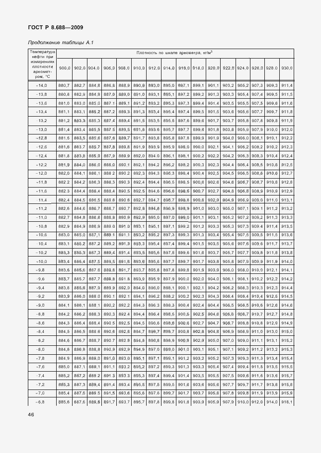 Страница 50 ГОСТ Р 8.688-2009
