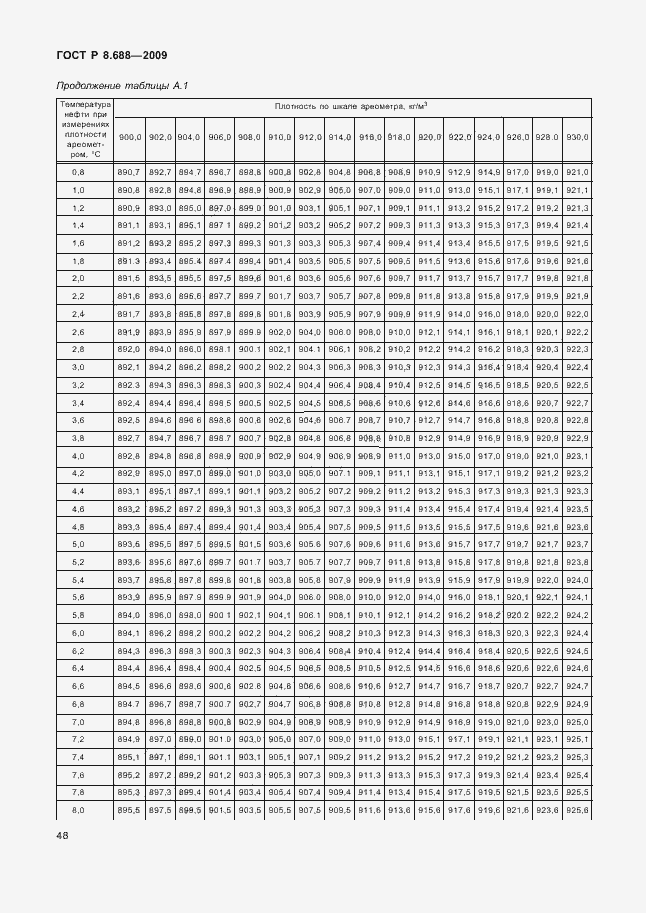 Страница 52 ГОСТ Р 8.688-2009