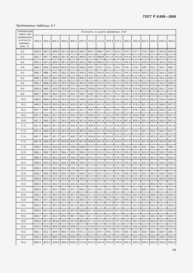 Страница 53 ГОСТ Р 8.688-2009
