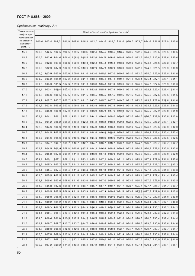 Страница 54 ГОСТ Р 8.688-2009