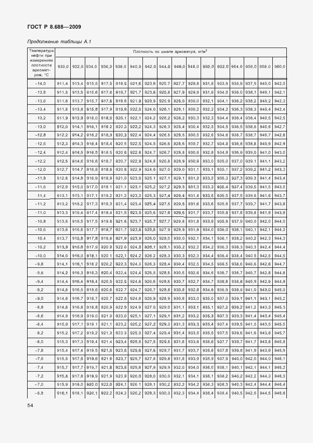 Страница 58 ГОСТ Р 8.688-2009