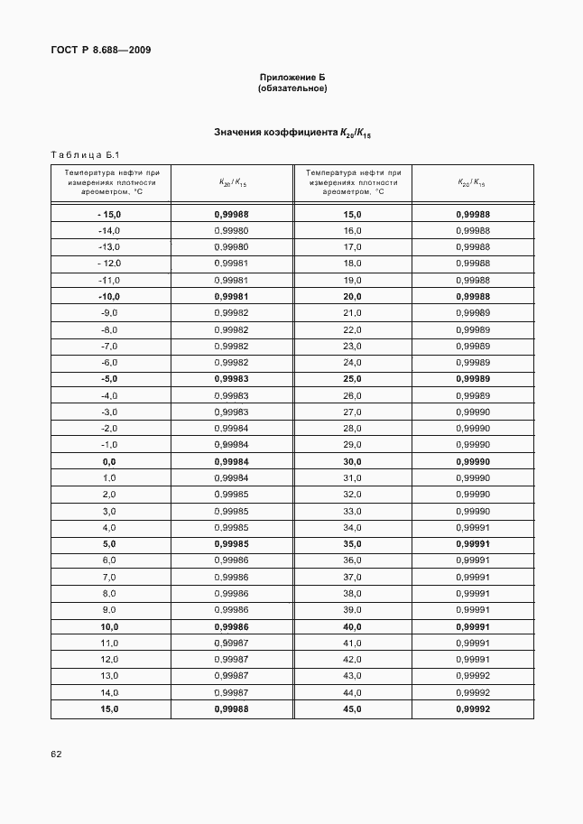 Страница 66 ГОСТ Р 8.688-2009