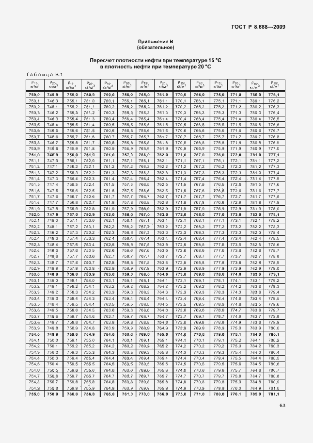 Страница 67 ГОСТ Р 8.688-2009