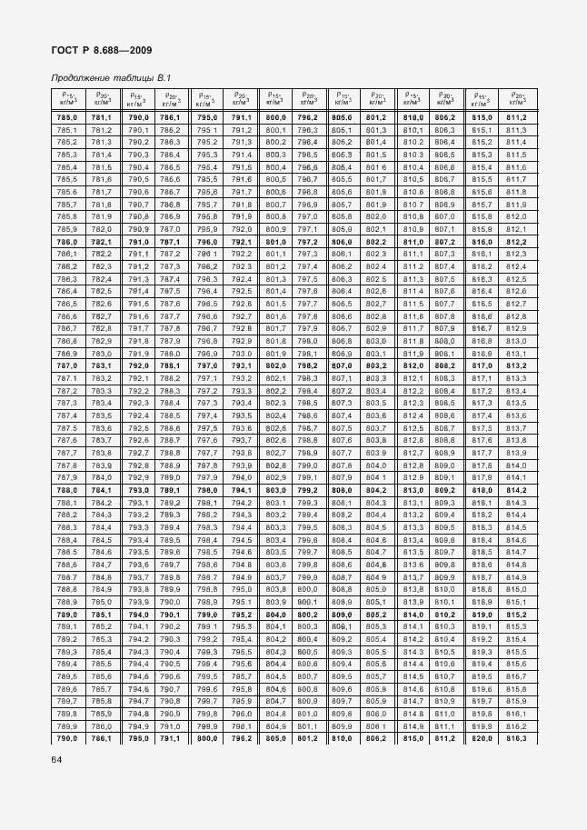 Страница 68 ГОСТ Р 8.688-2009