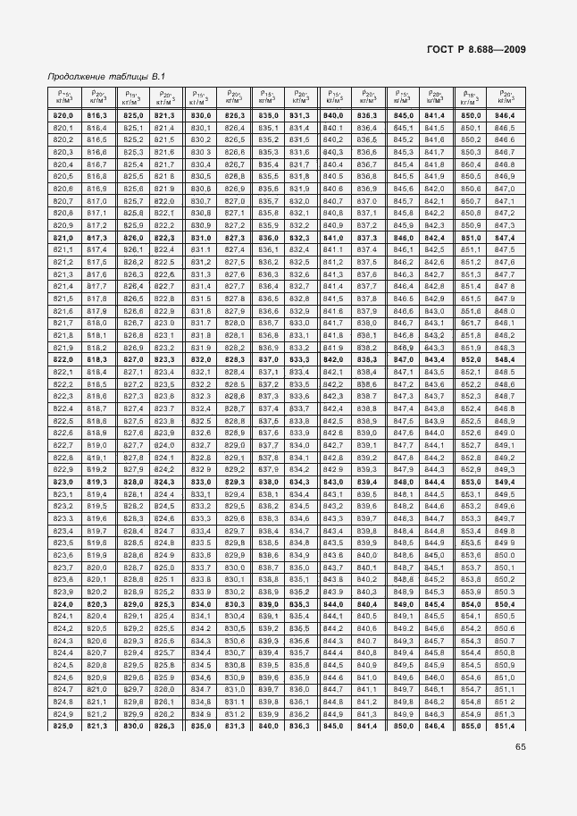 Страница 69 ГОСТ Р 8.688-2009