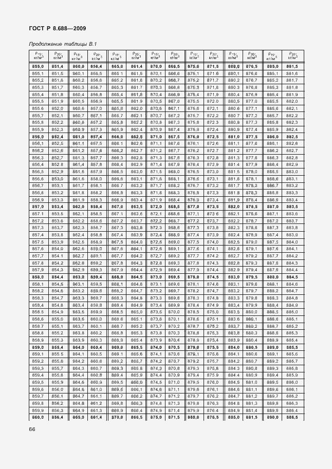 Страница 70 ГОСТ Р 8.688-2009