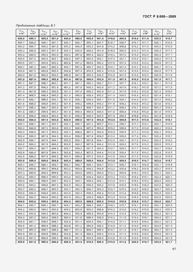 Страница 71 ГОСТ Р 8.688-2009