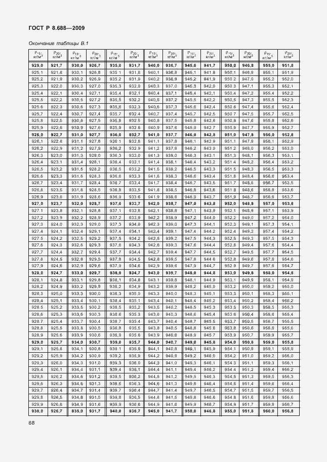 Страница 72 ГОСТ Р 8.688-2009