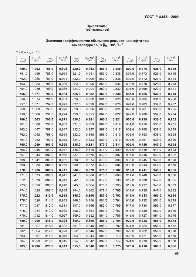 Страница 73 ГОСТ Р 8.688-2009