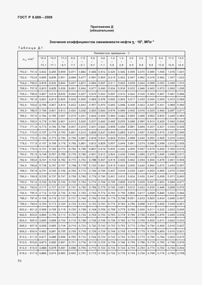 Страница 74 ГОСТ Р 8.688-2009