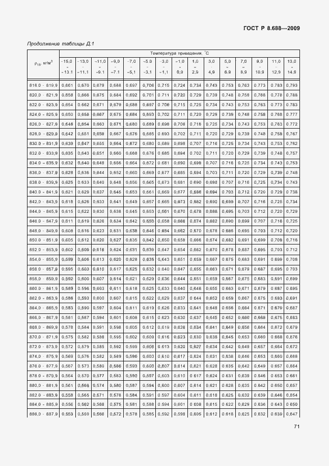 Страница 75 ГОСТ Р 8.688-2009