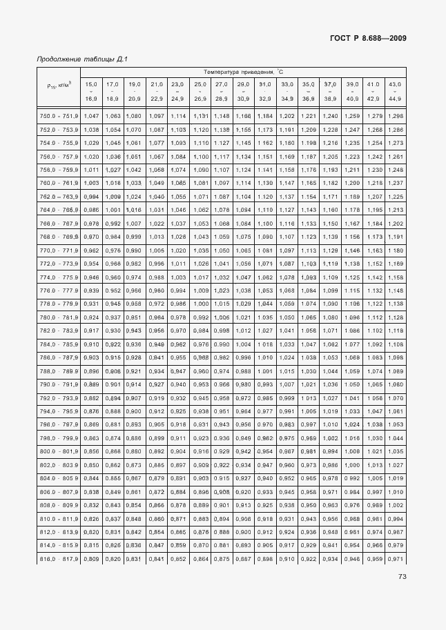 Страница 77 ГОСТ Р 8.688-2009