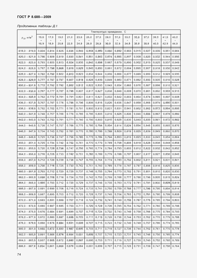 Страница 78 ГОСТ Р 8.688-2009