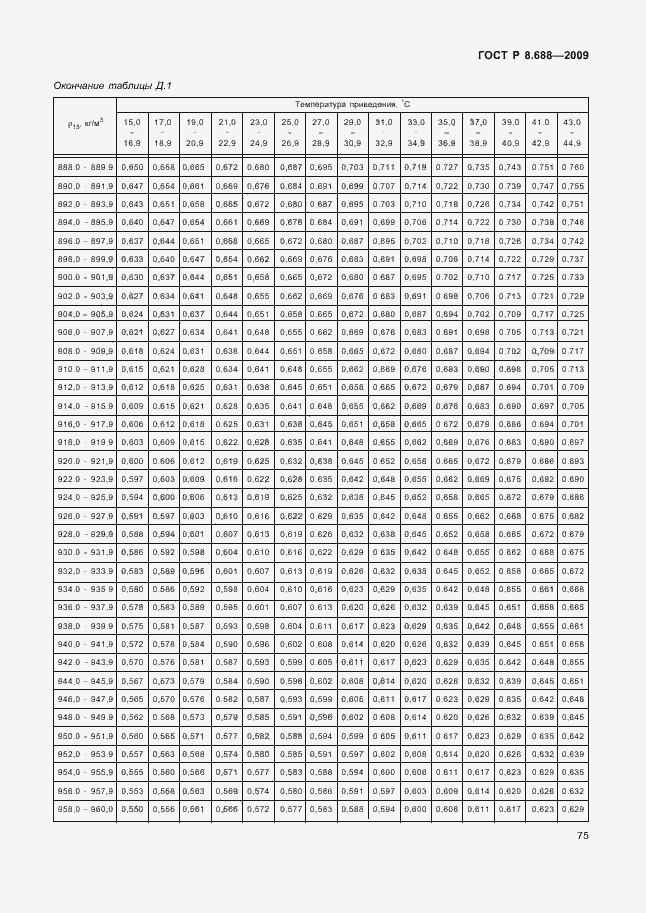 Страница 79 ГОСТ Р 8.688-2009