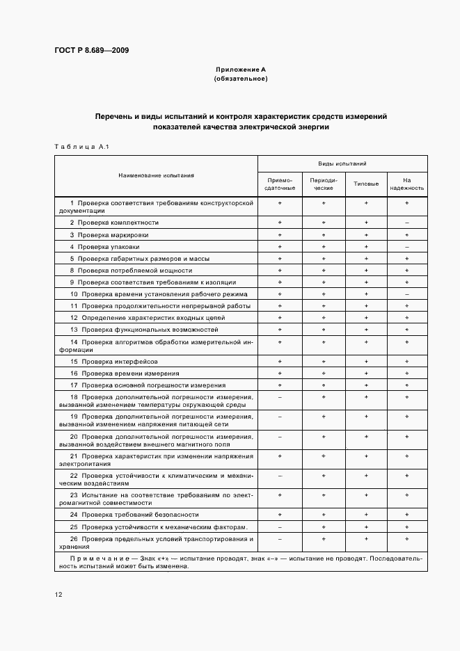 Страница 15 ГОСТ Р 8.689-2009