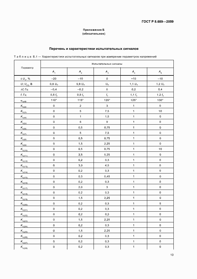 Страница 16 ГОСТ Р 8.689-2009