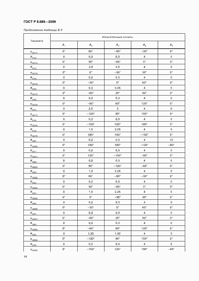 Страница 19 ГОСТ Р 8.689-2009