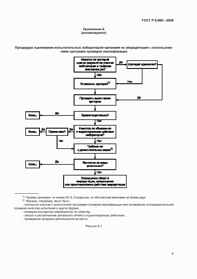 Страница 12 ГОСТ Р 8.690-2009