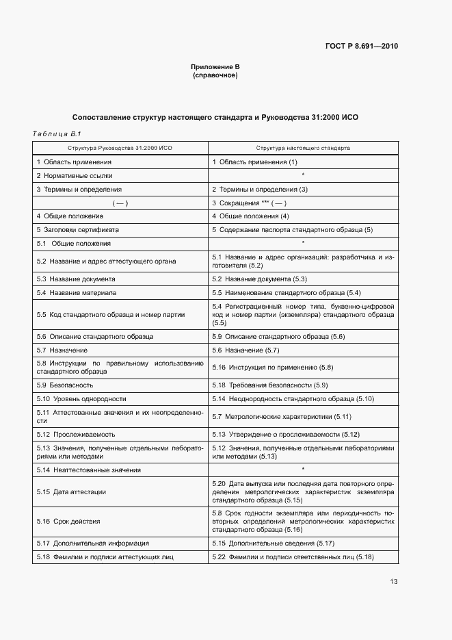 Страница 17 ГОСТ Р 8.691-2010