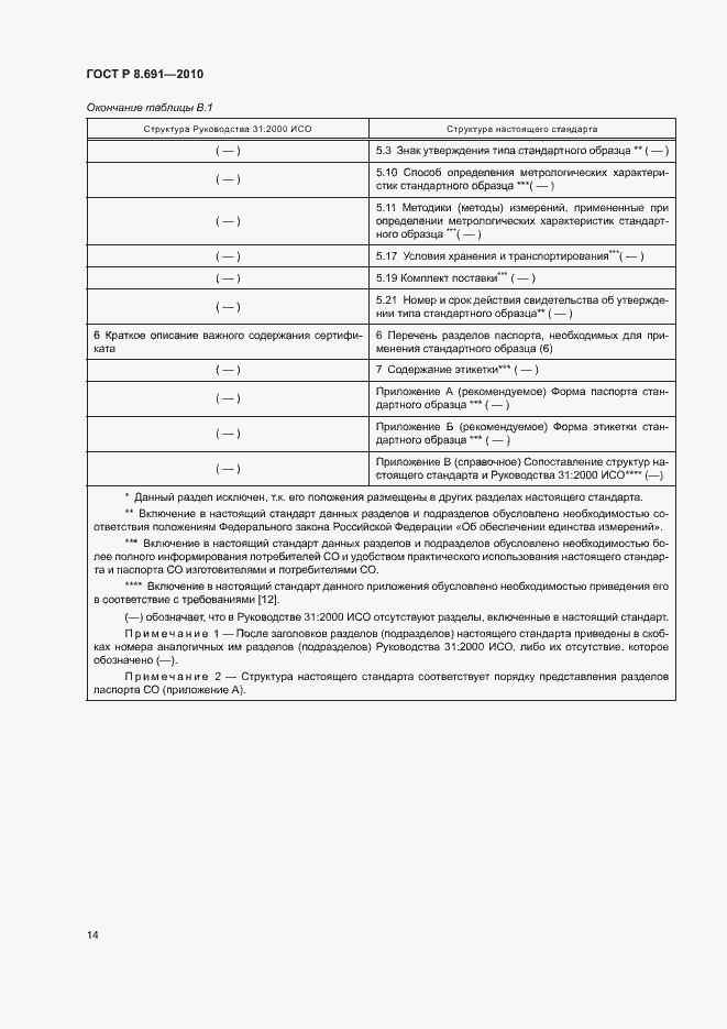 Страница 18 ГОСТ Р 8.691-2010